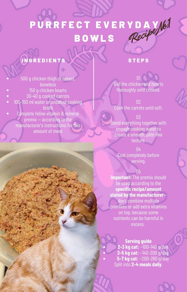 Sample everyday bowl recipe page